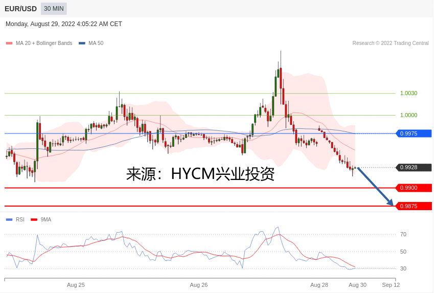兴业投资：2022年08月29日主要产品技术更新