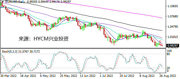 兴业投资：鲍威尔坚定不转向 美元强势再战20年高点