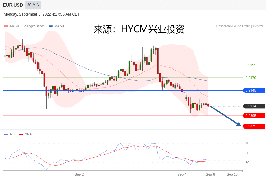 兴业投资：2022年09月05日每日主要产品技术更新