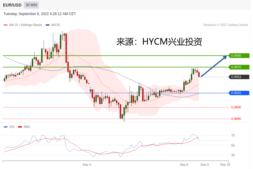 兴业投资：2022年09月06日主要产品技术更新