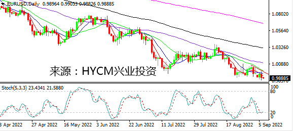 兴业投资：美指再创新高 日元暴跌超300点