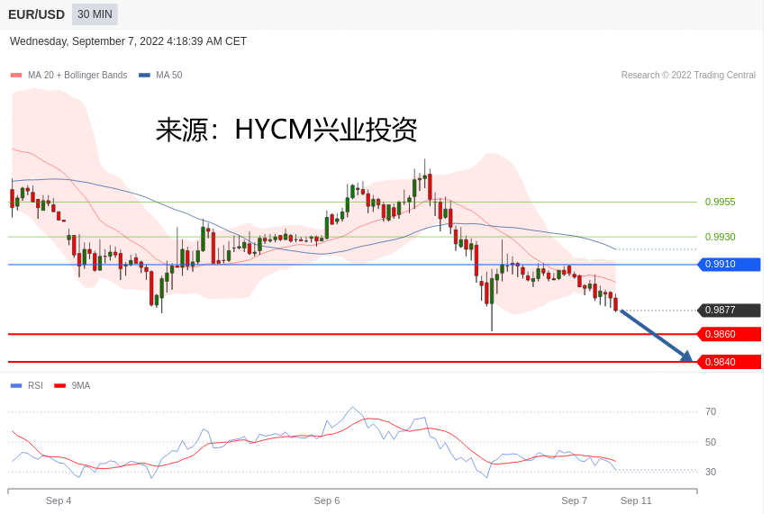 兴业投资：2022年09月07日 主要产品技术更新