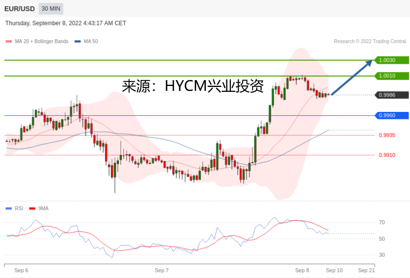 兴业投资：2022年09月08日主要产品技术更新