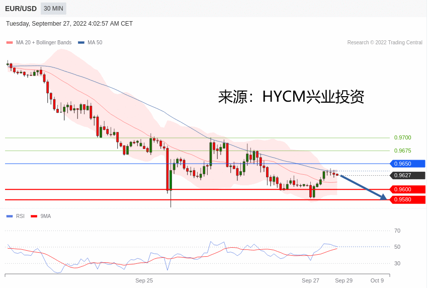 兴业投资：2022年09月27日主要产品技术更新