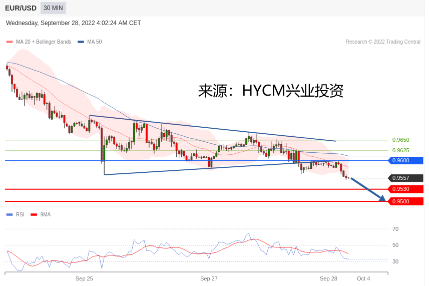 兴业投资：2022年09月28日每日主要产品技术更新