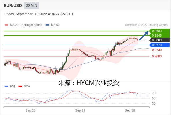 兴业投资：2022年09月30日主要产品技术更新
