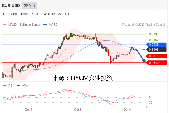 兴业投资：2022年10月6日主要产品技术更新