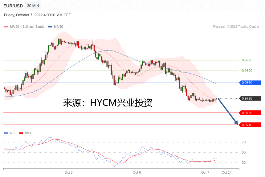 兴业投资：2022年10月07日 主要产品技术更新