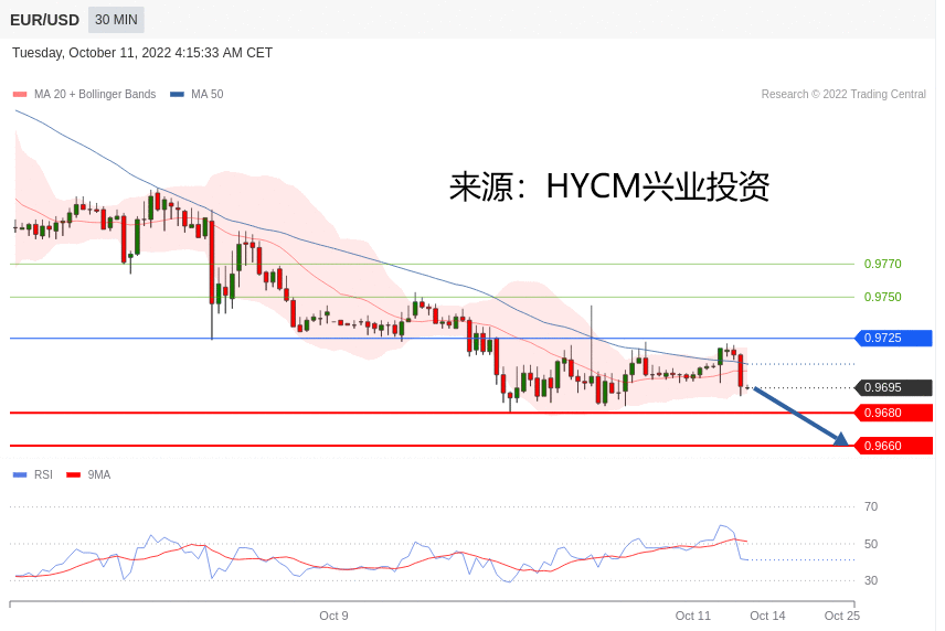 兴业投资：2022年10月11日主要产品技术更新