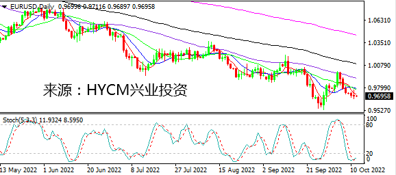 兴业投资：市场情绪谨慎 白银领跌非美