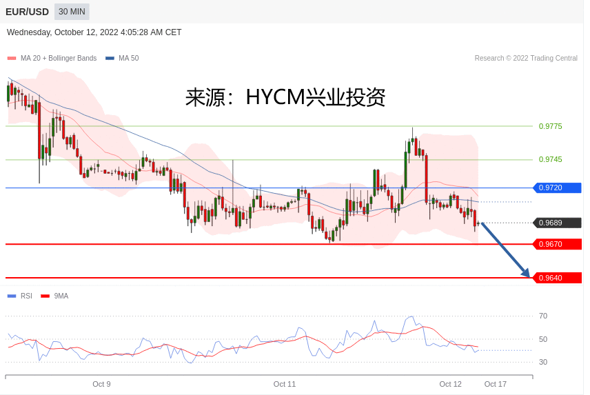 兴业投资：2022年10月12日主要产品技术更新