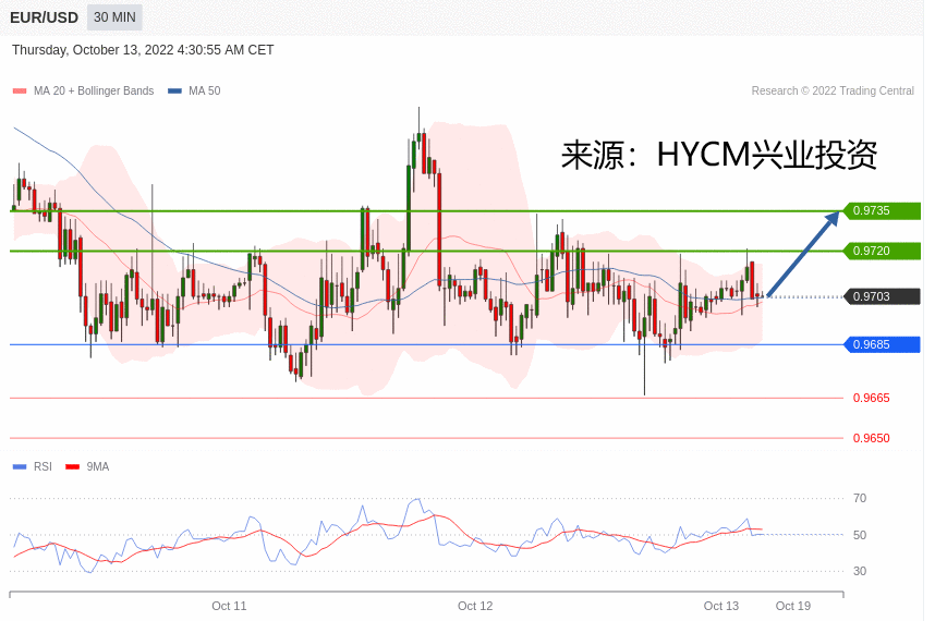 兴业投资：2022年10月13日主要产品技术更新