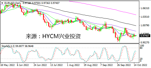 兴业投资：美国不忌美元走强  英国动荡英镑羸弱