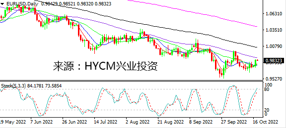 兴业投资：英国几近放弃“迷你预算” 英镑带动非美买盘