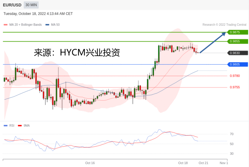 兴业投资：2022年10月18日主要产品技术更新