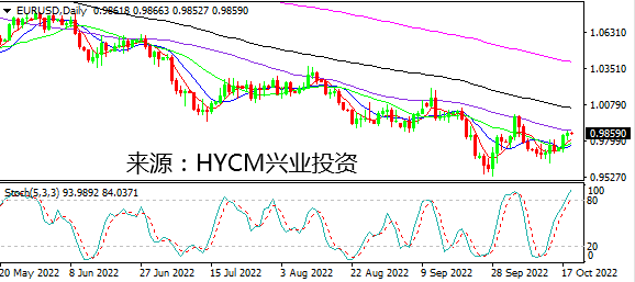 兴业投资：美股财报提振市场情绪 美元窄幅整理