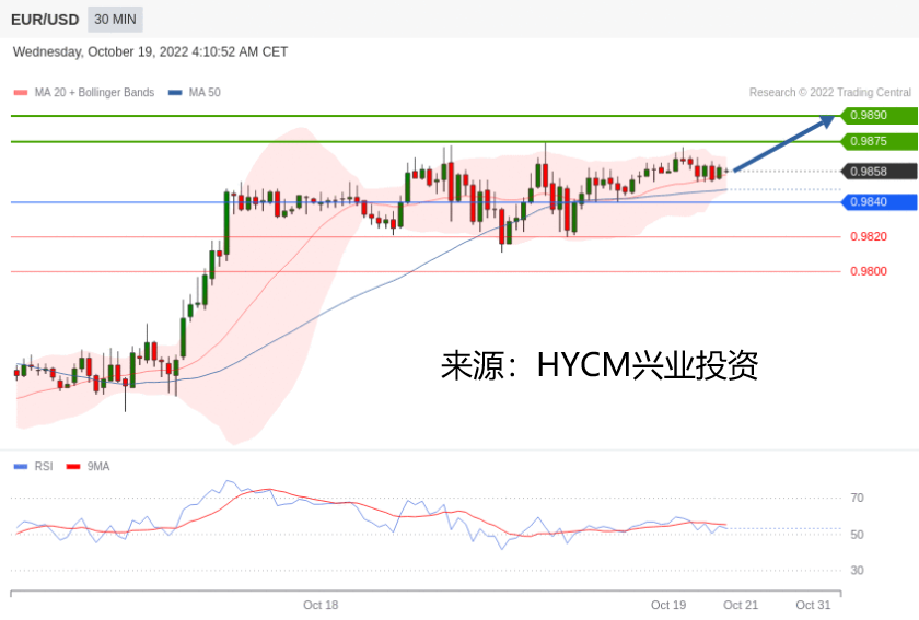 兴业投资：2022年10月19日主要产品技术更新