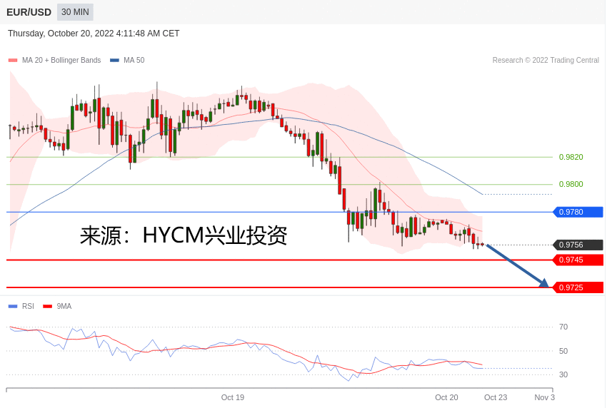 兴业投资：2022年10月20日主要产品技术更新