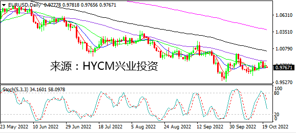 兴业投资：英国政局迎转机 英镑盘中拉升带动非美