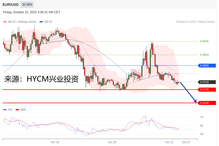 兴业投资：2022年10月21日 主要产品技术更新