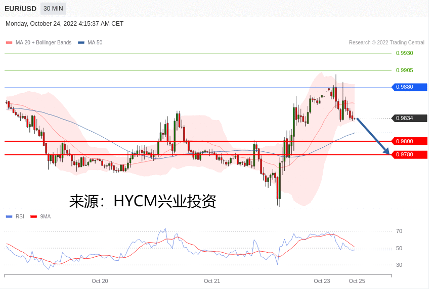 兴业投资：2022年10月24日主要产品技术更新