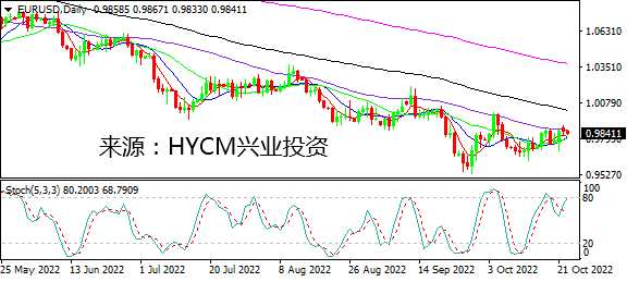 兴业投资：美联储“刹车”报道打压美元 日元逼近152疑遭干预