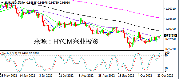 兴业投资：美国现衰退信号 政策转向押注或施压美元
