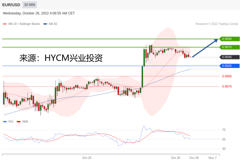 兴业投资：2022年10月26日主要产品技术更新