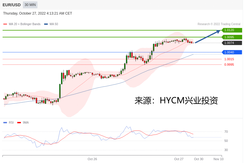 兴业投资：2022年10月27日主要产品技术更新