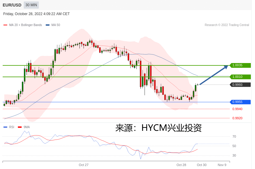 兴业投资：2022年10月28日主要产品技术更新