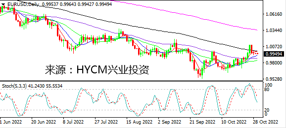 兴业投资：美转向预期摇摆 金银重探区间支持