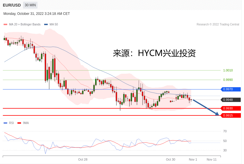 兴业投资：2022年10月31日主要产品技术更新（）