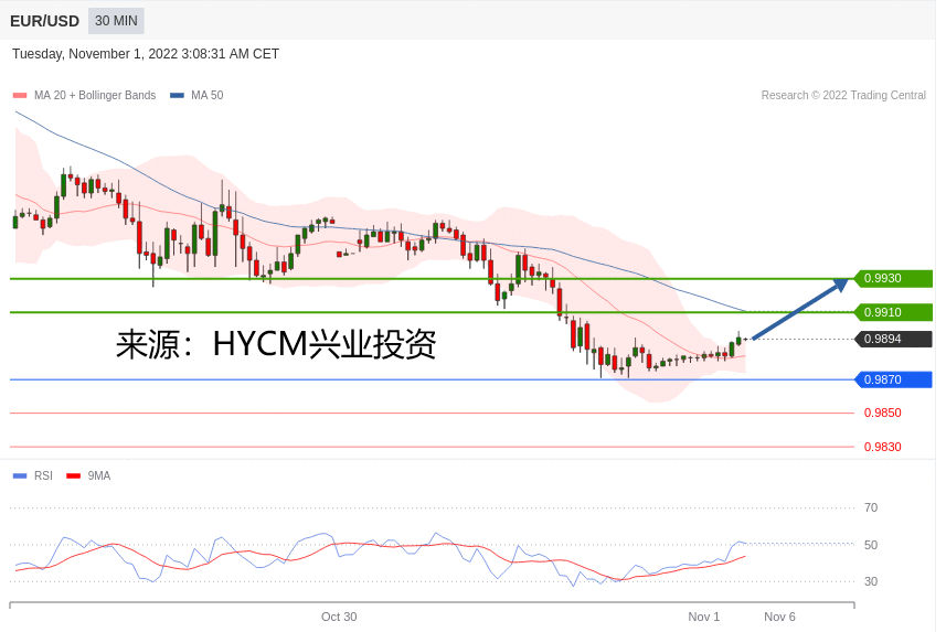 兴业投资：2022年11月01日主要产品技术更新