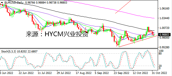 兴业投资：美元先抑后扬 等待美联储决议指明方向