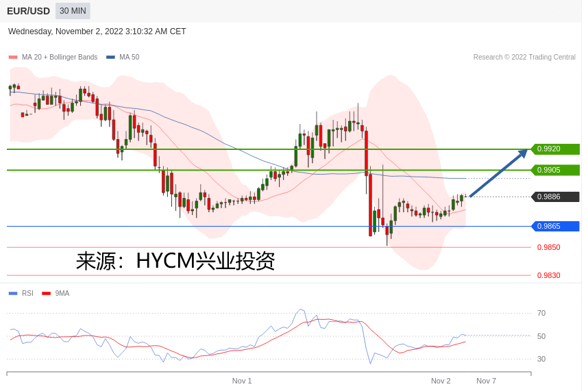 兴业投资：2022年11月02日主要产品技术更新