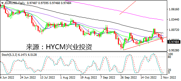 兴业投资：白银忽视美联储威压 英央行重挫英镑