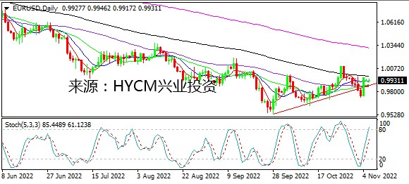 兴业投资：非农增强美联储加息不确定性 美元暴跌1.82% 市场评论
