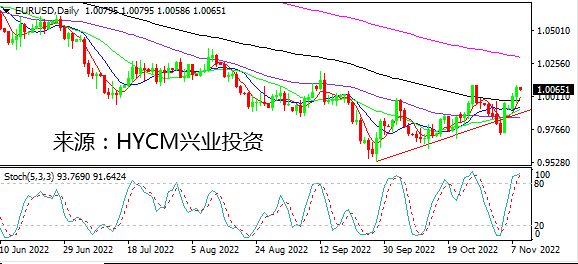兴业投资：非美守转攻 再临方向抉择