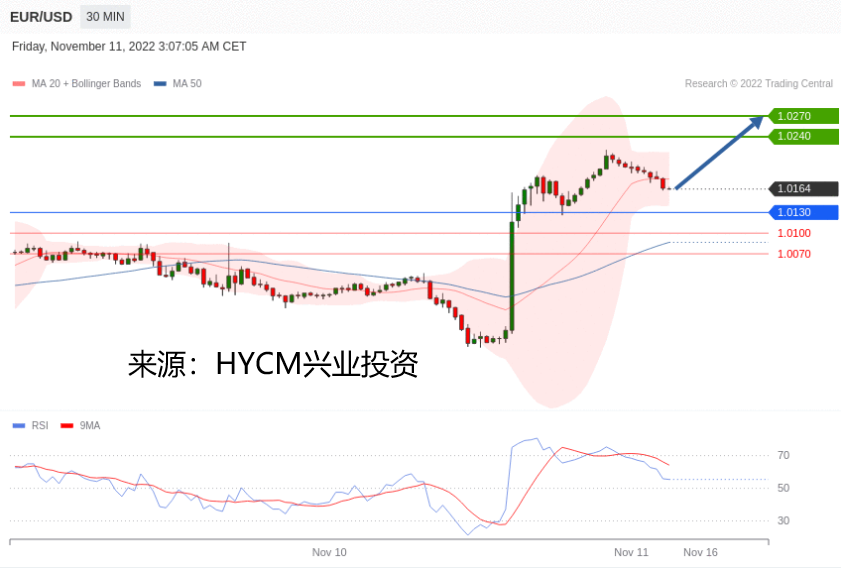 兴业投资：2022年11月11日主要产品技术更新