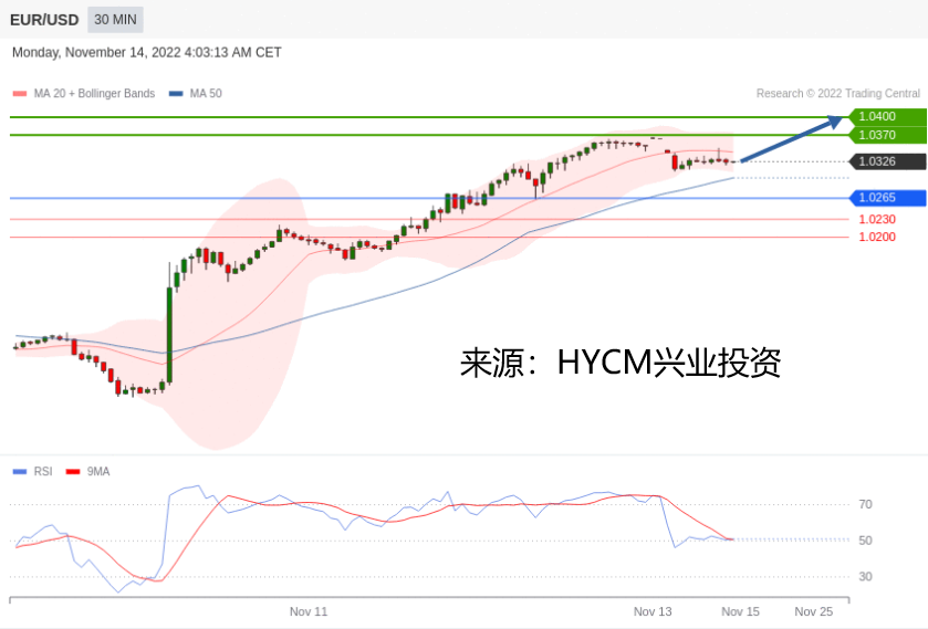 兴业投资：2022年11月14日主要产品技术更新