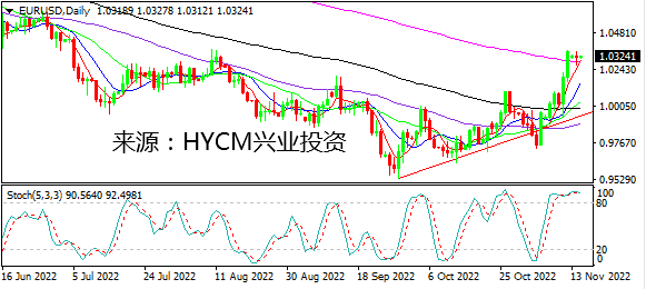 兴业投资：美元低位整理 金银维持强势