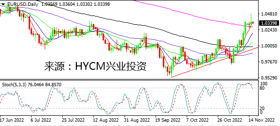 兴业投资：地缘消息削减美元跌幅 黄金维持强势