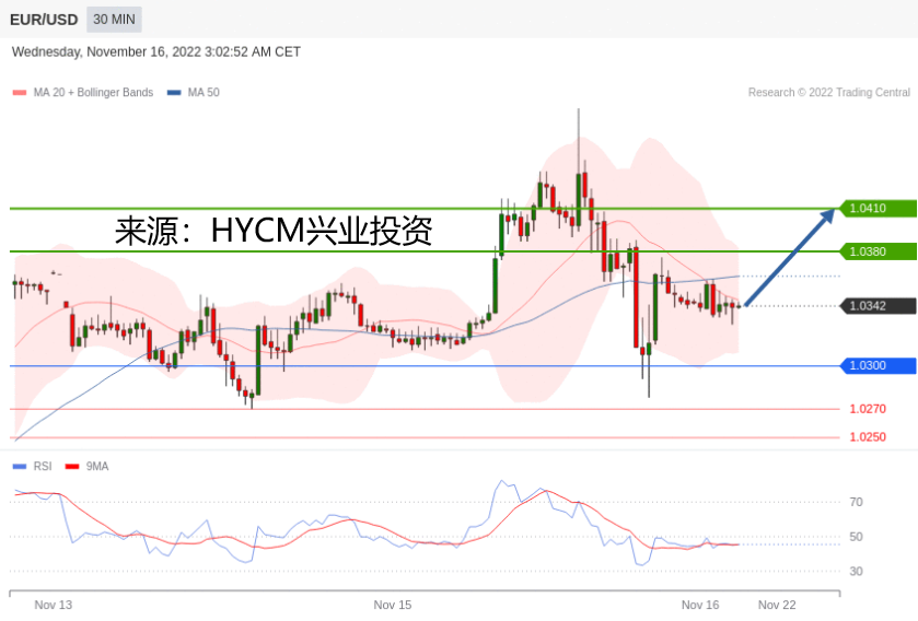 兴业投资：2022年11月16日主要产品技术更新