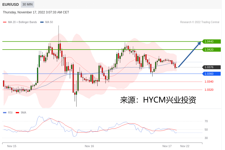 兴业投资：2022年11月17日主要产品技术更新