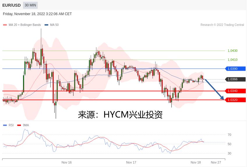 兴业投资：2022年11月18日主要产品技术更新