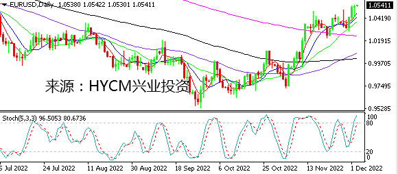 兴业投资： 强非农难挽美元颓势 下行趋势确定