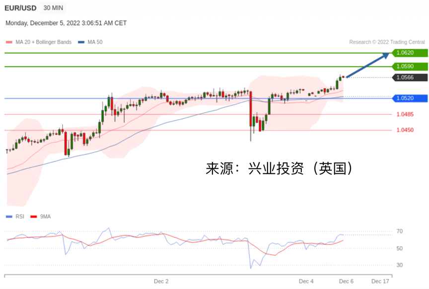 兴业投资：2022年12月05日主要产品技术更新