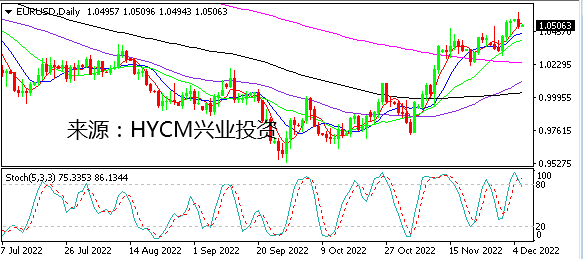 兴业投资：美元超跌全面反弹  黄金冲刺千八遇挫