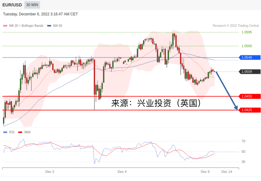 兴业投资：2022年12月06日主要产品技术更新