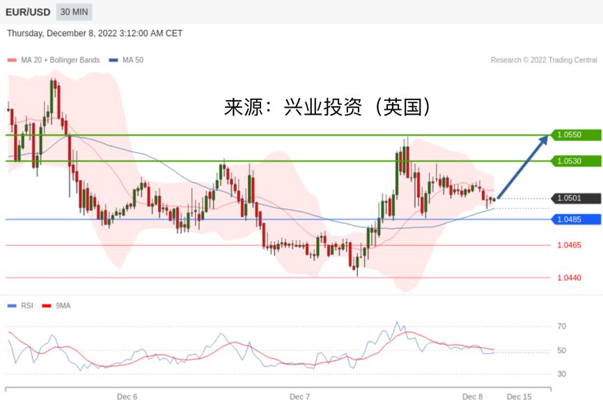 兴业投资：2022年12月09日主要产品技术更新